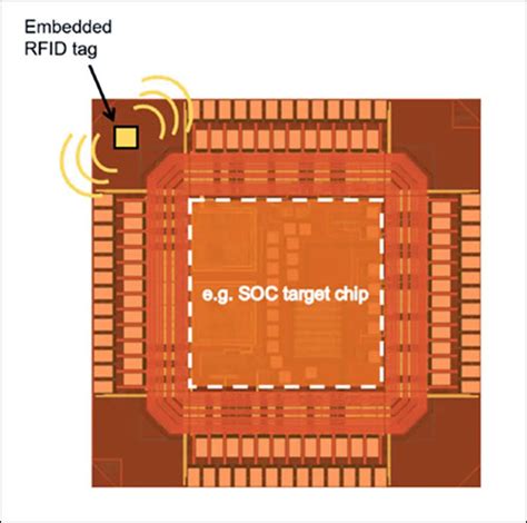 smallest rfid chip with antenna|World's Smallest Gen2 RFID Chip Is Cheaper Than Rivals, Can .